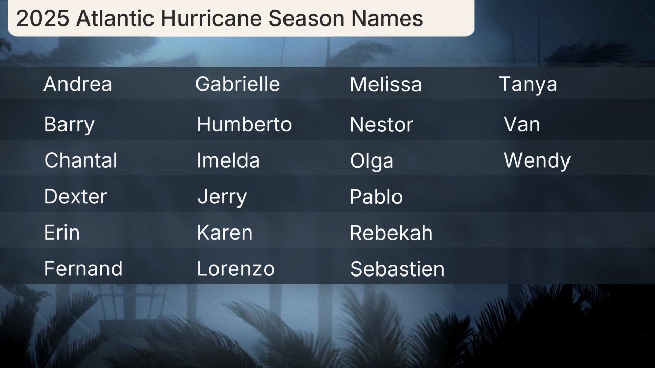 Hurricane Names